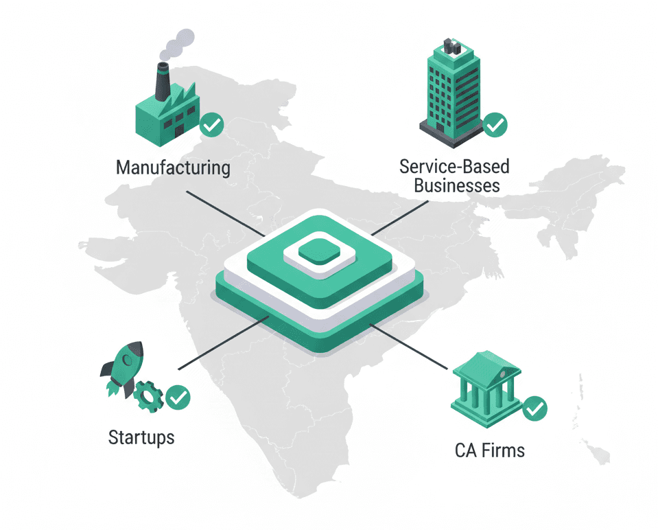 Solutions for different business types